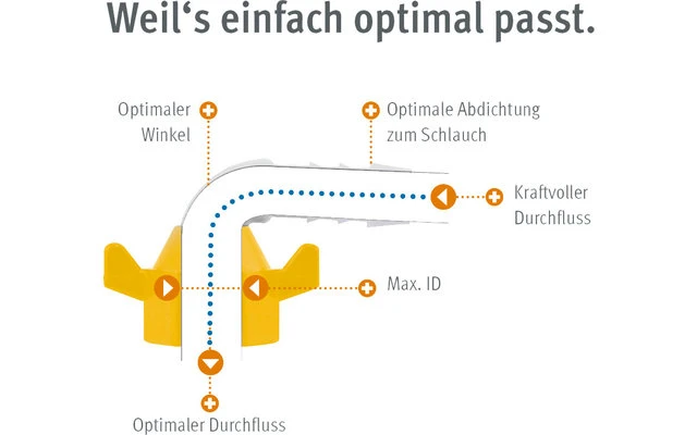Lilie WeißGELB Winkel-Aufschraubtülle 1 Lilie WeißGELB Winkel-Aufschraubtülle