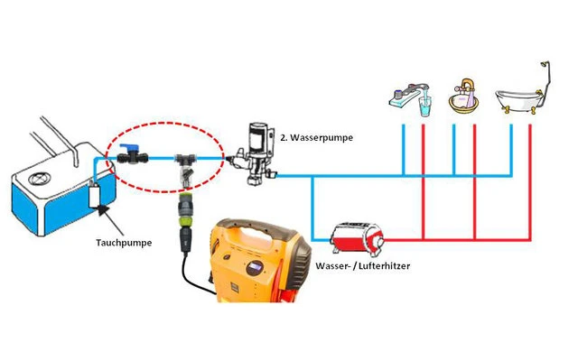 Floe Entwässerungsausrüstung Für Wassersysteme 2 Floe Entwässerungsausrüstung Für Wassersysteme – Bild 2