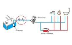 Floe Entwässerungsausrüstung Für Wassersysteme 5 Floe Entwässerungsausrüstung Für Wassersysteme -Perfect Zelte 384407 2802223