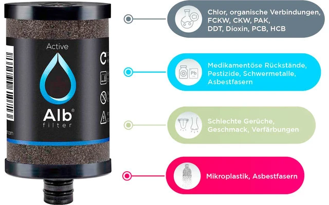 Alb Filterkartusche Active 1 Alb Filterkartusche Active