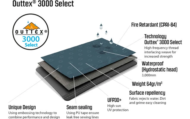 Outwell Earth 3 Tunnelzelt 7 Outwell Earth 3 Tunnelzelt – Bild 7