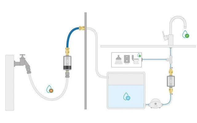 Alb Filter® PRO CAMPER Set Trinkwasserfilter Kombination - Mit GEKA Anschluss - Blau 1 Alb Filter® PRO CAMPER Set Trinkwasserfilter Kombination - Mit GEKA Anschluss - Blau