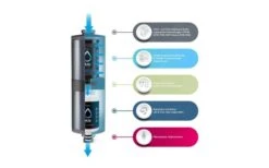 Alb Filter FUSION Active+Nano Trinkwasserfilter - Camping-Set: Travel - Mit GEKA Anschluss - Blau 5 Alb Filter FUSION Active+Nano Trinkwasserfilter - Camping-Set: Travel - Mit GEKA Anschluss - Blau -Perfect Zelte 444083 3124871 2